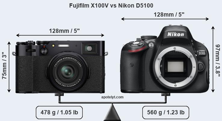 Size Fujifilm X100V vs Nikon D5100