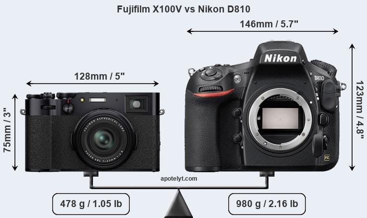 Size Fujifilm X100V vs Nikon D810