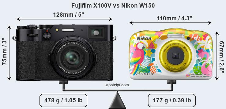 Size Fujifilm X100V vs Nikon W150