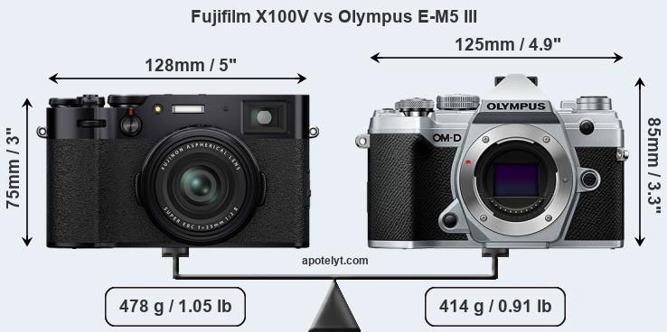 Size Fujifilm X100V vs Olympus E-M5 III