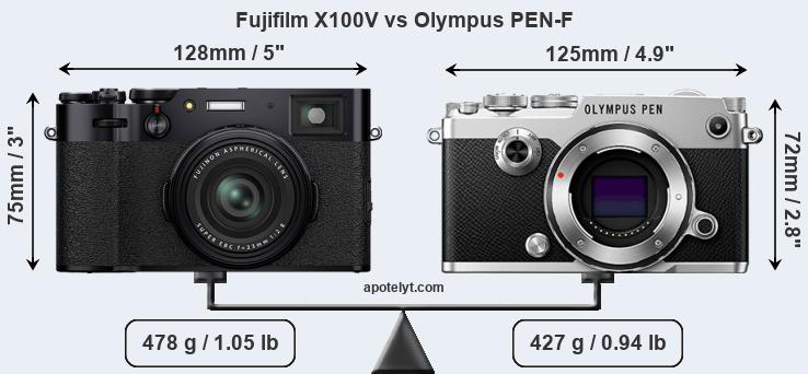 Size Fujifilm X100V vs Olympus PEN-F