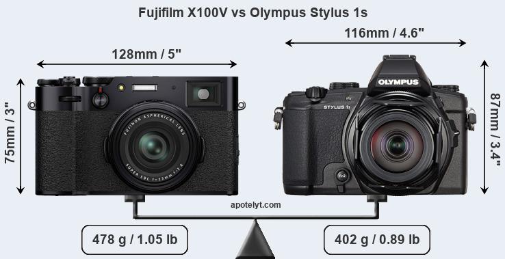 Size Fujifilm X100V vs Olympus Stylus 1s