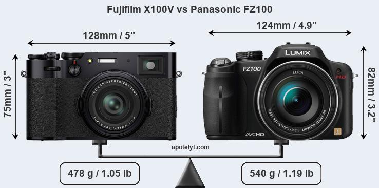 Size Fujifilm X100V vs Panasonic FZ100