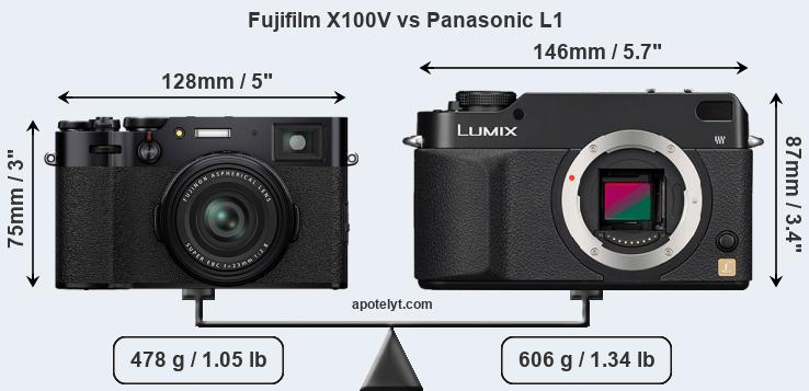Size Fujifilm X100V vs Panasonic L1
