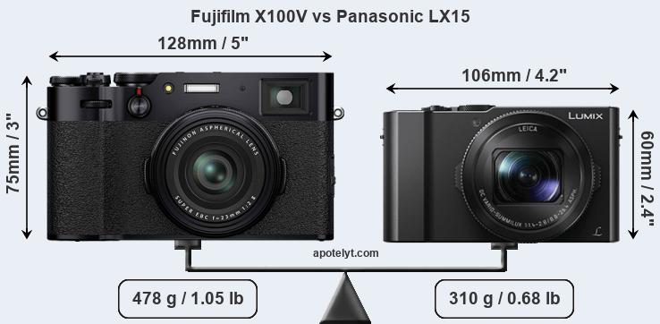 Size Fujifilm X100V vs Panasonic LX15