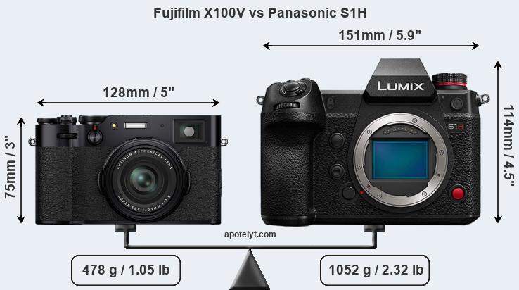 Size Fujifilm X100V vs Panasonic S1H