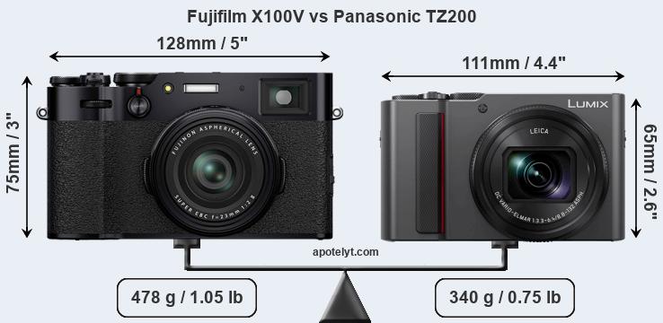 Size Fujifilm X100V vs Panasonic TZ200