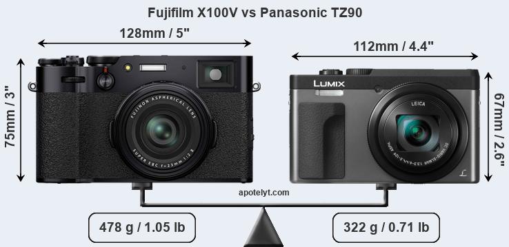 Size Fujifilm X100V vs Panasonic TZ90