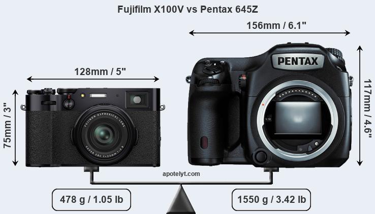 Size Fujifilm X100V vs Pentax 645Z