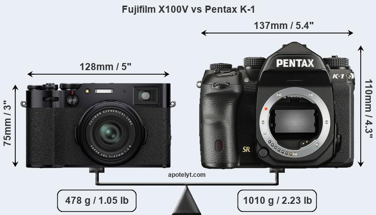 Size Fujifilm X100V vs Pentax K-1
