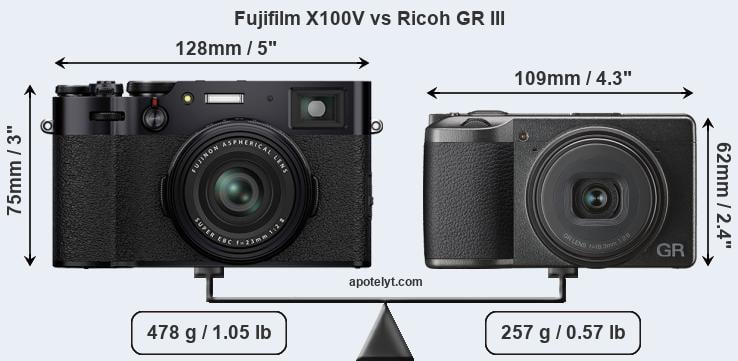 Size Fujifilm X100V vs Ricoh GR III