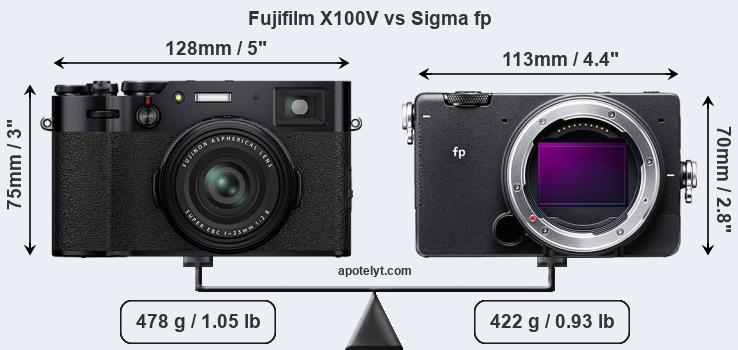 Size Fujifilm X100V vs Sigma fp