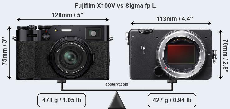 Size Fujifilm X100V vs Sigma fp L