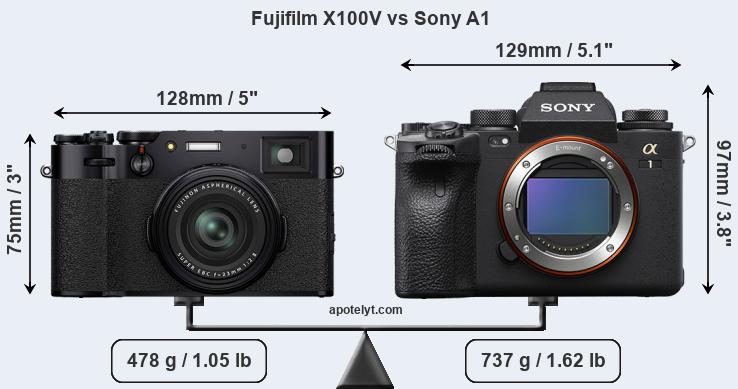 Size Fujifilm X100V vs Sony A1