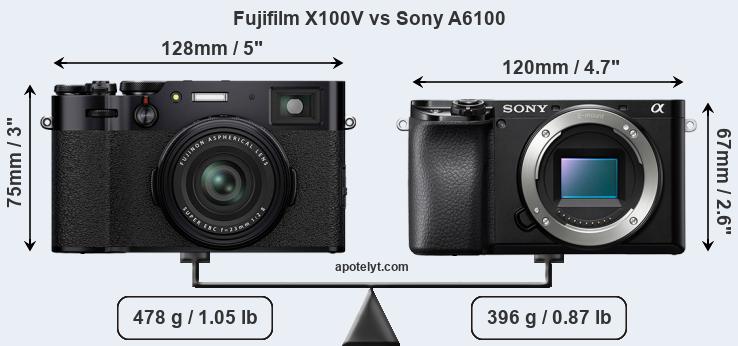 Size Fujifilm X100V vs Sony A6100