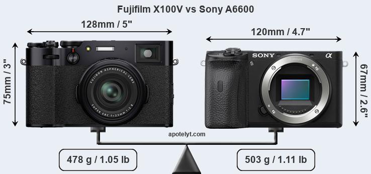 Size Fujifilm X100V vs Sony A6600