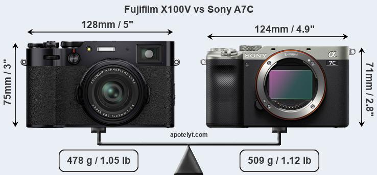 Size Fujifilm X100V vs Sony A7C