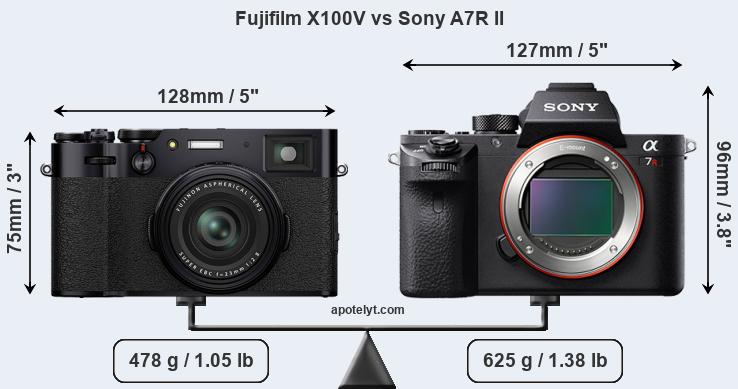 Size Fujifilm X100V vs Sony A7R II