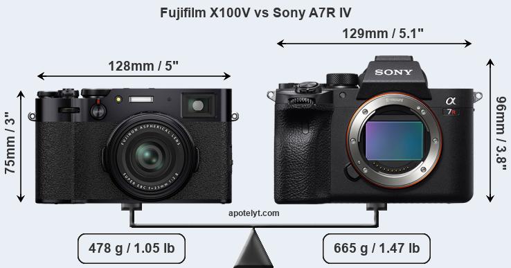 Size Fujifilm X100V vs Sony A7R IV