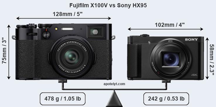 Size Fujifilm X100V vs Sony HX95