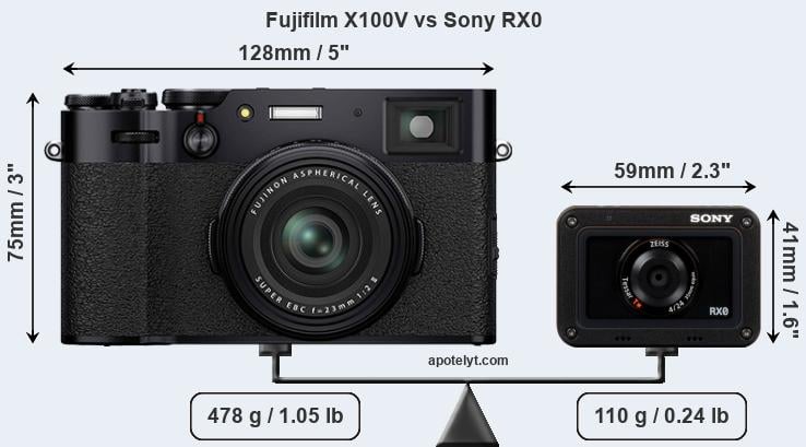 Size Fujifilm X100V vs Sony RX0