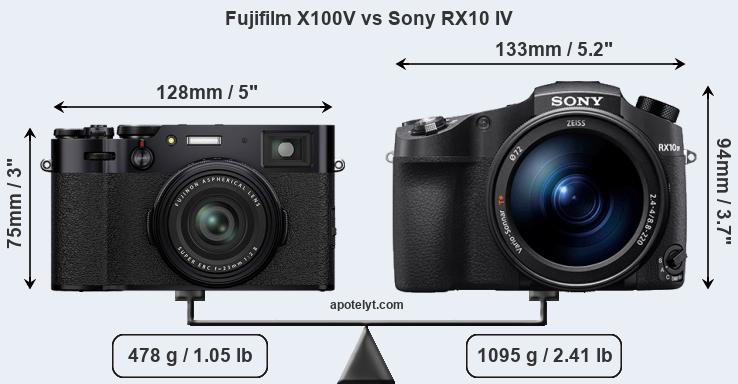 Size Fujifilm X100V vs Sony RX10 IV