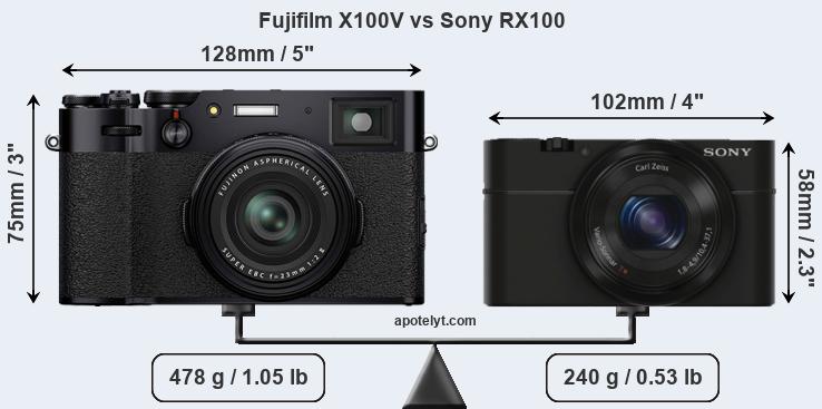 Size Fujifilm X100V vs Sony RX100