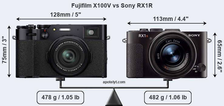 Size Fujifilm X100V vs Sony RX1R