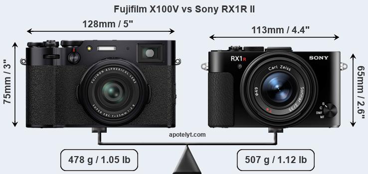 Size Fujifilm X100V vs Sony RX1R II