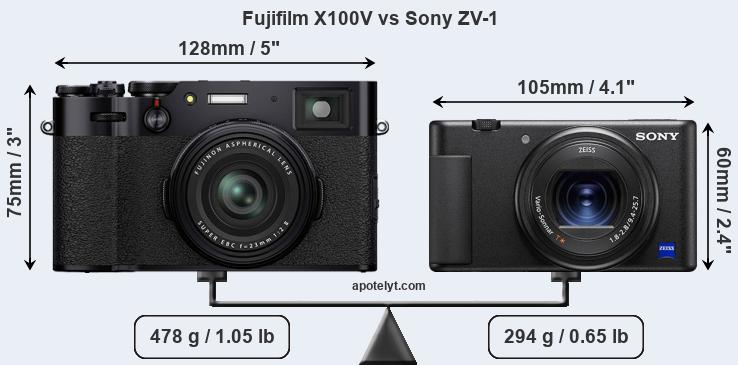 Size Fujifilm X100V vs Sony ZV-1