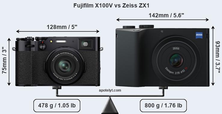 Size Fujifilm X100V vs Zeiss ZX1