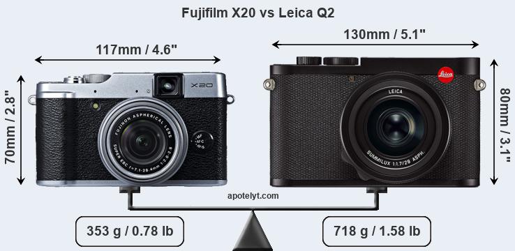 Size Fujifilm X20 vs Leica Q2