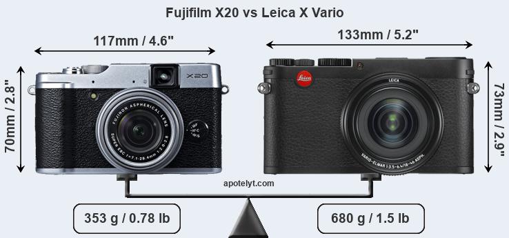 Size Fujifilm X20 vs Leica X Vario