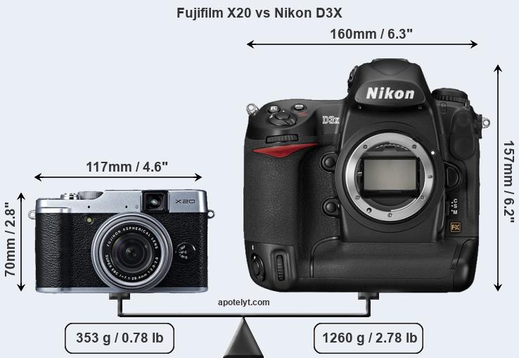 Size Fujifilm X20 vs Nikon D3X