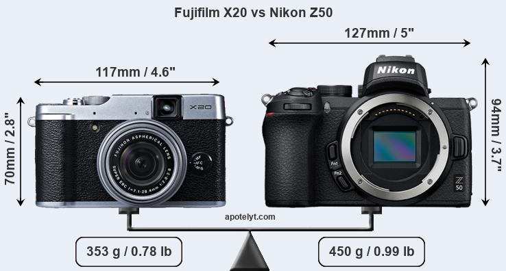 Size Fujifilm X20 vs Nikon Z50
