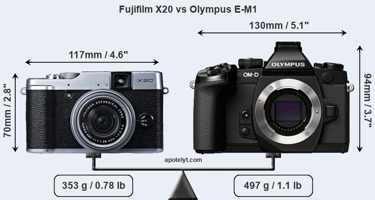 Size Fujifilm X20 vs Olympus E-M1