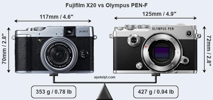 Size Fujifilm X20 vs Olympus PEN-F