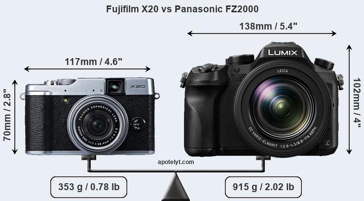 Size Fujifilm X20 vs Panasonic FZ2000