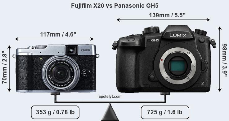 Size Fujifilm X20 vs Panasonic GH5