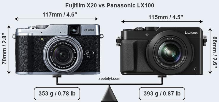 Size Fujifilm X20 vs Panasonic LX100
