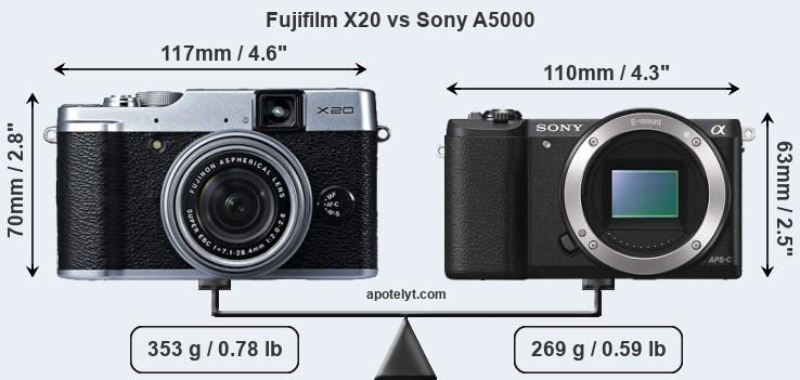 Size Fujifilm X20 vs Sony A5000