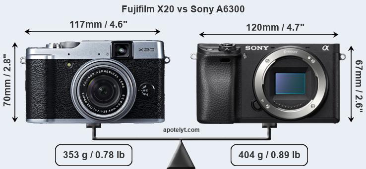 Size Fujifilm X20 vs Sony A6300