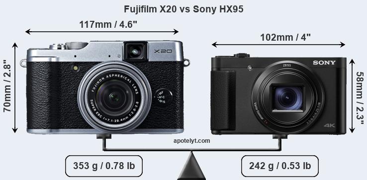 Size Fujifilm X20 vs Sony HX95