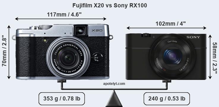 Size Fujifilm X20 vs Sony RX100