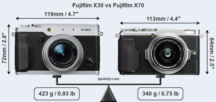 Size Fujifilm X30 vs Fujifilm X70