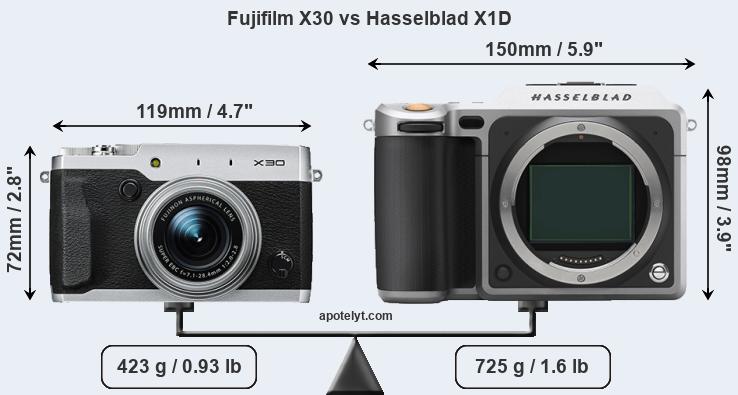 Size Fujifilm X30 vs Hasselblad X1D