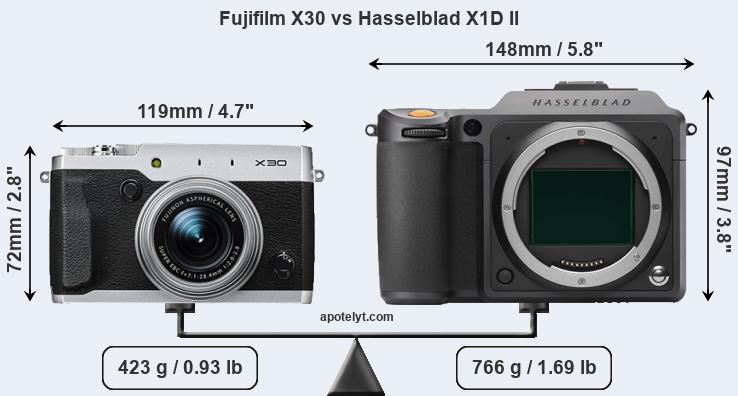 Size Fujifilm X30 vs Hasselblad X1D II
