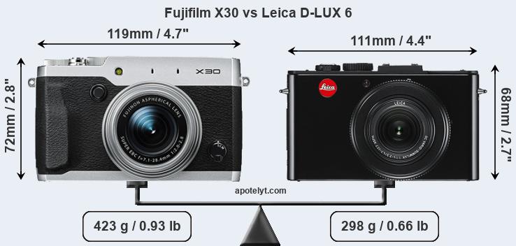 Size Fujifilm X30 vs Leica D-LUX 6