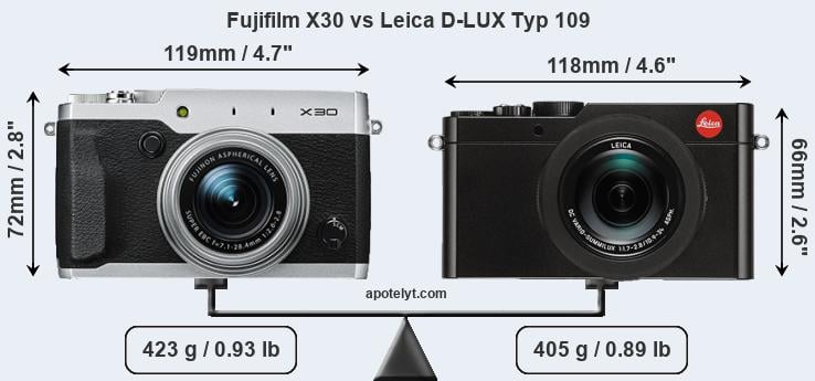 Size Fujifilm X30 vs Leica D-LUX Typ 109