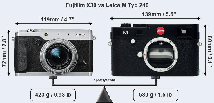 Size Fujifilm X30 vs Leica M Typ 240